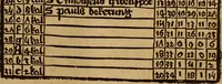 Picture 37 of 73 from Geschichte der Buchdruckerkunst in ihrer Entstehung und Ausbildung (1840), leaf 128