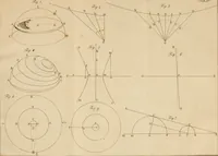 An illustration from Geschichte der griechischen astronomie bis auf Eratosthenes (1802)
