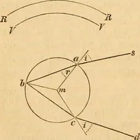 An illustration from Geschichte der physik. Vorlesungen gehalten an der Universität zu Berlin (1879)