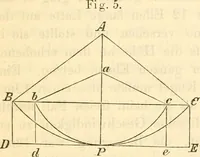 An illustration from Geschichte der physik. Vorlesungen gehalten an der Universität zu Berlin (1879)