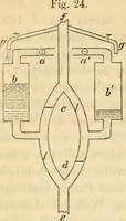 An illustration from Geschichte der physik. Vorlesungen gehalten an der Universität zu Berlin (1879)