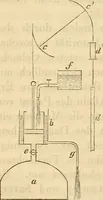 An illustration from Geschichte der physik. Vorlesungen gehalten an der Universität zu Berlin (1879)