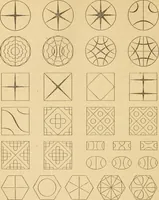 An illustration from Die geschichte der physik in grundzügen; mit synchronistischen tabellen der mathematik, der chemie und beschreibenden naturwissenschaften sowie der allgemeinen geschichte (1882)