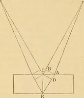 An illustration from Die geschichte der physik in grundzügen; mit synchronistischen tabellen der mathematik, der chemie und beschreibenden naturwissenschaften sowie der allgemeinen geschichte (1882)