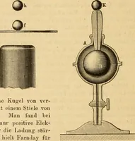 An illustration from Die geschichte der physik in grundzügen; mit synchronistischen tabellen der mathematik, der chemie und beschreibenden naturwissenschaften sowie der allgemeinen geschichte (1882)