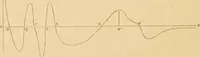 An illustration from Die geschichte der physik in grundzügen; mit synchronistischen tabellen der mathematik, der chemie und beschreibenden naturwissenschaften sowie der allgemeinen geschichte (1882)