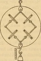 An illustration from Die geschichte der physik in grundzügen; mit synchronistischen tabellen der mathematik, der chemie und beschreibenden naturwissenschaften sowie der allgemeinen geschichte (1882)