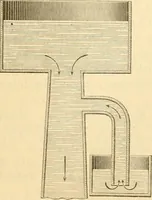 An illustration from Die geschichte der physik in grundzügen; mit synchronistischen tabellen der mathematik, der chemie und beschreibenden naturwissenschaften sowie der allgemeinen geschichte (1882)