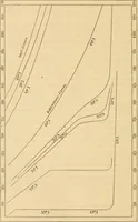 An illustration from Die geschichte der physik in grundzügen; mit synchronistischen tabellen der mathematik, der chemie und beschreibenden naturwissenschaften sowie der allgemeinen geschichte (1882)