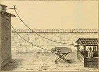 An illustration from Die geschichte der physik in grundzügen; mit synchronistischen tabellen der mathematik, der chemie und beschreibenden naturwissenschaften sowie der allgemeinen geschichte (1882)