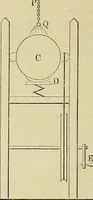 An illustration from Die geschichte der physik in grundzügen; mit synchronistischen tabellen der mathematik, der chemie und beschreibenden naturwissenschaften sowie der allgemeinen geschichte (1882)