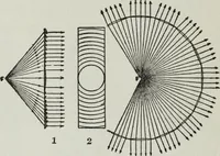 An illustration from Gilbert light experiments for boys (1920)