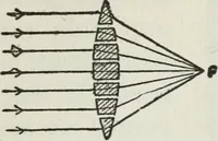 An illustration from Gilbert light experiments for boys (1920)