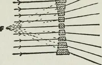 An illustration from Gilbert light experiments for boys (1920)