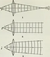 An illustration from Gilbert light experiments for boys (1920)