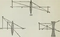 An illustration from Gilbert light experiments for boys (1920)