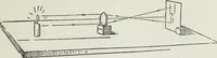 An illustration from Gilbert light experiments for boys (1920)