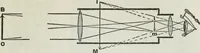 An illustration from Gilbert light experiments for boys (1920)