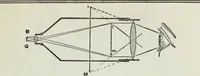 An illustration from Gilbert light experiments for boys (1920)