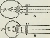 An illustration from Gilbert light experiments for boys (1920)