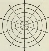 An illustration from Gilbert light experiments for boys (1920)