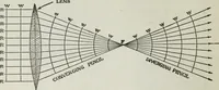An illustration from Gilbert light experiments for boys (1920)