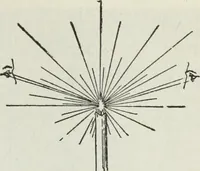 An illustration from Gilbert light experiments for boys (1920)