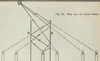 An illustration from Gilbert light experiments for boys (1920)