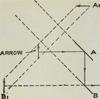 An illustration from Gilbert light experiments for boys (1920)