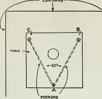 An illustration from Gilbert light experiments for boys (1920)