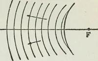 An illustration from Gilbert light experiments for boys (1920)