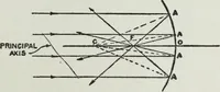 An illustration from Gilbert light experiments for boys (1920)