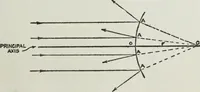 An illustration from Gilbert light experiments for boys (1920)