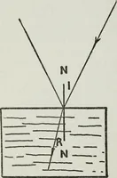 An illustration from Gilbert light experiments for boys (1920)