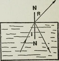 An illustration from Gilbert light experiments for boys (1920)