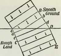 An illustration from Gilbert light experiments for boys (1920)