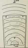 An illustration from Gilbert light experiments for boys (1920)