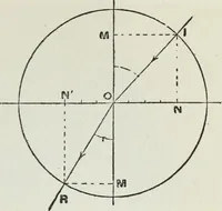 An illustration from Gilbert light experiments for boys (1920)