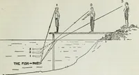 An illustration from Gilbert light experiments for boys (1920)