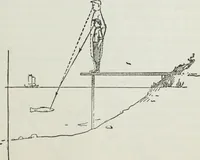 An illustration from Gilbert light experiments for boys (1920)