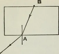 An illustration from Gilbert light experiments for boys (1920)