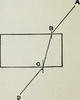 An illustration from Gilbert light experiments for boys (1920)