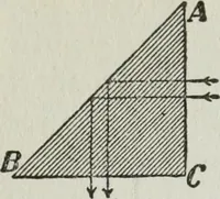 An illustration from Gilbert light experiments for boys (1920)