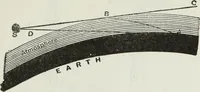 An illustration from Gilbert light experiments for boys (1920)