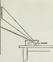 An illustration from Gilbert light experiments for boys (1920)