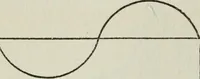 An illustration from Gilbert light experiments for boys (1920)