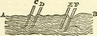 An illustration from Gilbert of Colchester, father of electrical science : a reprint of the chapter on electrics from De magnete, lib. 2 (1903)