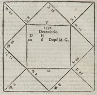 An illustration from Gio. Paolo Gallvcci ... Della fabrica et vso di diversi stromenti di astronomia, et cosmografia, oue si uede la somma della teorica, et pratica di queste due nobilissime scienze (1598)