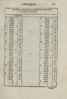 An illustration from Gio. Paolo Gallvcci ... Della fabrica et vso di diversi stromenti di astronomia, et cosmografia, oue si uede la somma della teorica, et pratica di queste due nobilissime scienze (1598)