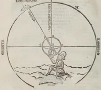 An illustration from Gio. Paolo Gallvcci ... Della fabrica et vso di diversi stromenti di astronomia, et cosmografia, oue si uede la somma della teorica, et pratica di queste due nobilissime scienze (1598)